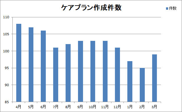 全診療科