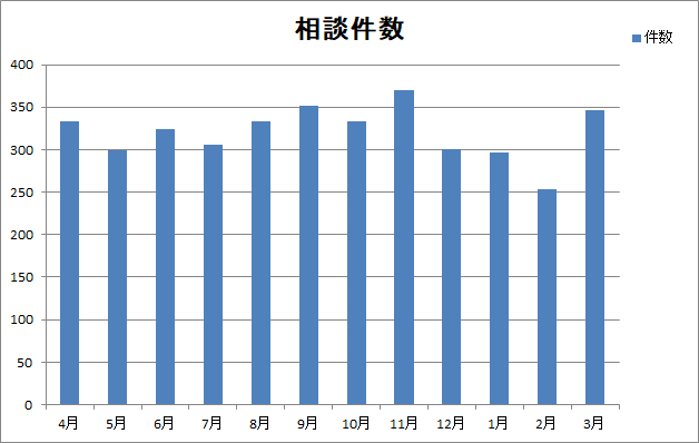 全診療科