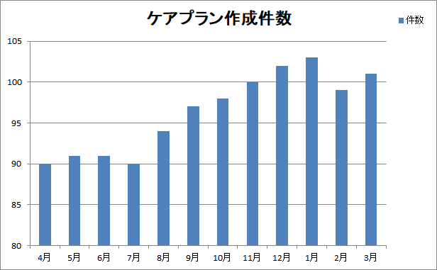 全診療科