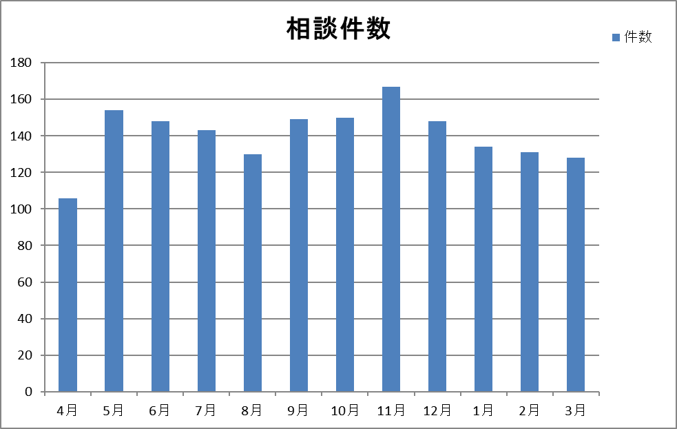 全診療科