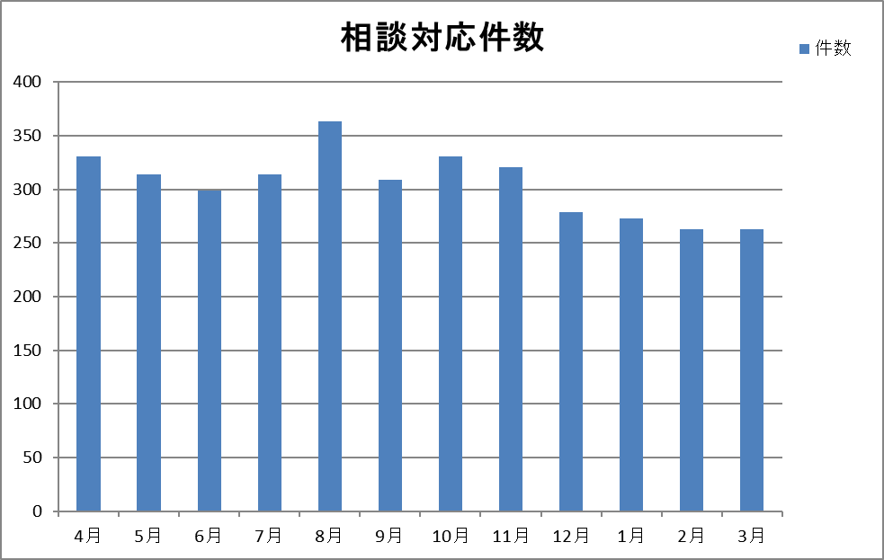 全診療科