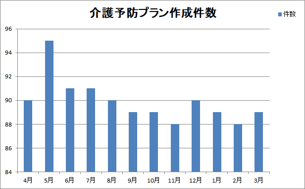 全診療科