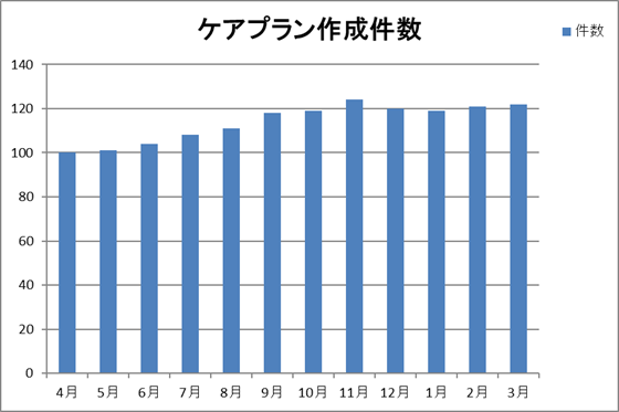 全診療科