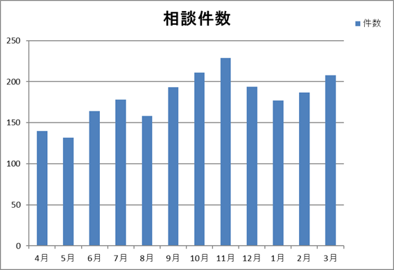 全診療科