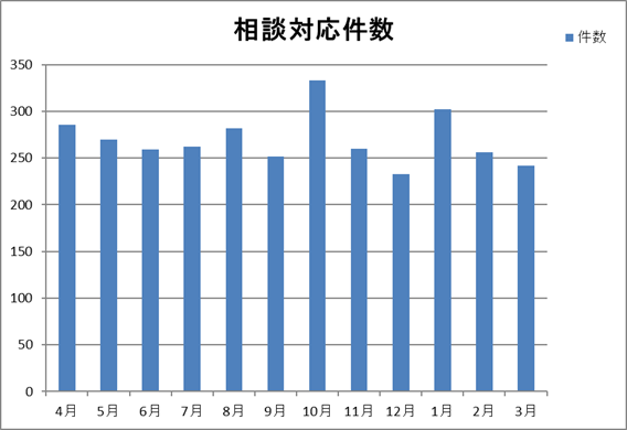 全診療科