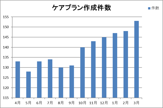 全診療科