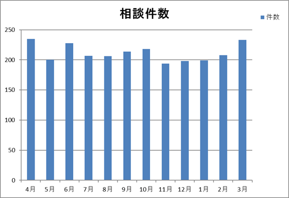 全診療科