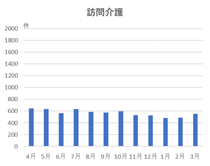 全診療科