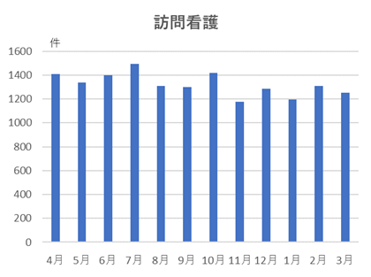 全診療科