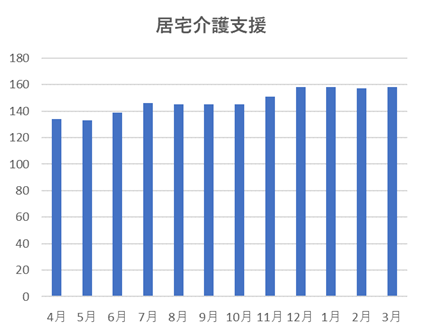 全診療科