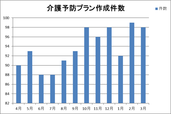 全診療科